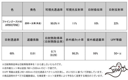 オーロラフィルム (ファインゴースト90) 遮熱フィルム 透過率90% トヨタ ポルテ (10系 NNP10/NNP11/NNP15) カット済みカーフィルム フロントドアセット オーロラタイプ ゴーストタイプ ホログラフィック