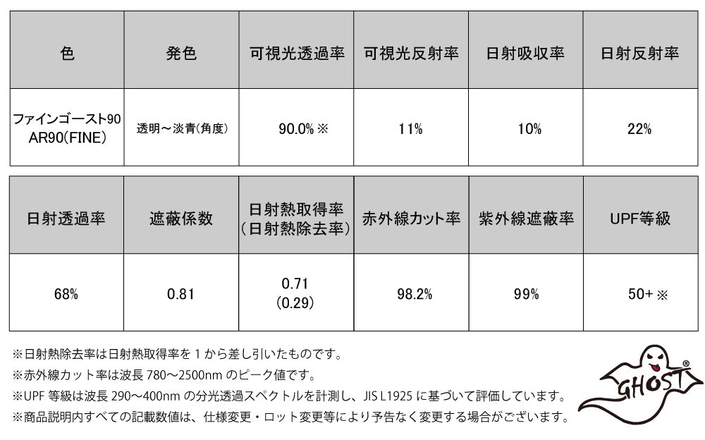 オーロラフィルム (ファインゴースト90) 遮熱フィルム 透過率90%  マツダ ファミリア バン (NCP160M / NCP165M) カット済みカーフィルム フロントドアセット オーロラタイプ ゴーストタイプ ホログラフィック