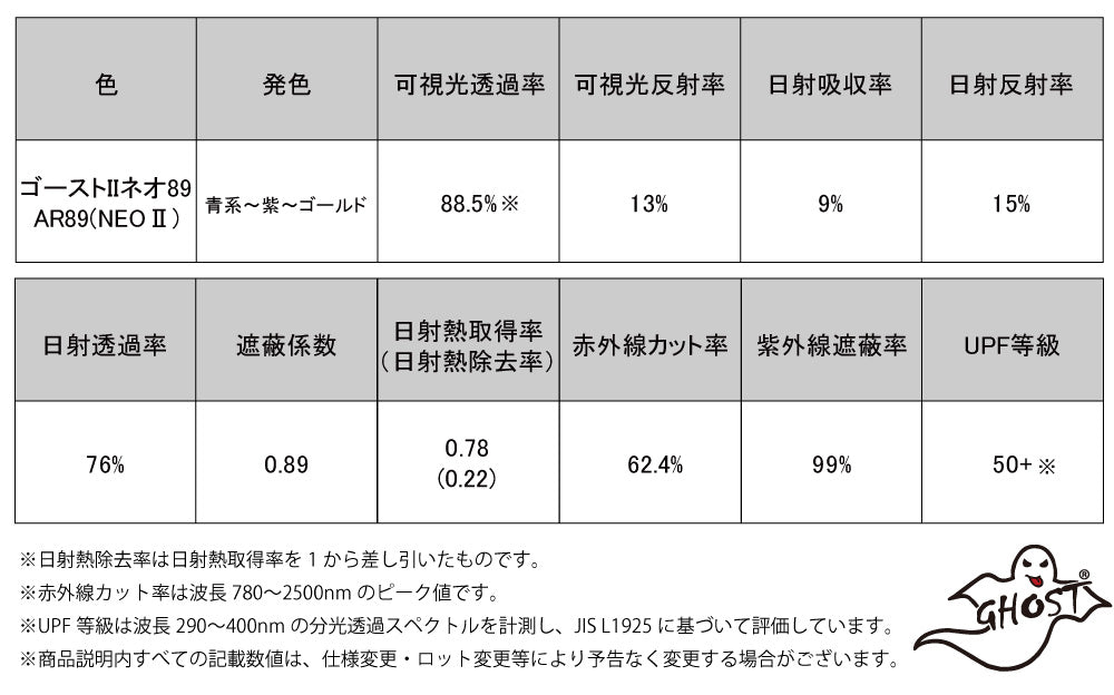 オーロラフィルム (ゴースト2ネオ89) 遮熱フィルム 透過率88.5% ニッサン セレナワゴン (C26/FNC26/HFC26/NC26/FC26/HC26) カット済みカーフィルム フロントドアセット オーロラタイプ ゴーストタイプ ホログラフィック