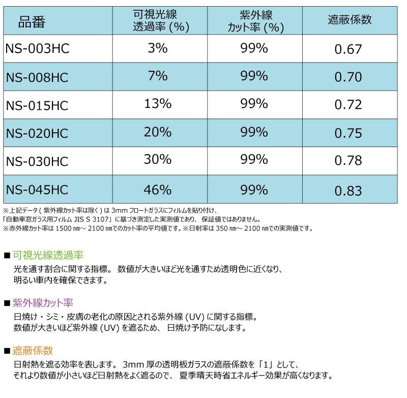 高品質 国産 原着ハードコートフィルム (IKCS ルミクール) トヨタ ハイラックスサーフ (180系) カット済みカーフィルム リアセット スモークフィルム 車検対応