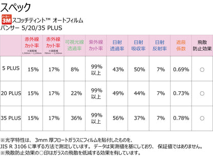 高品質 国産 原着ハードコートフィルム 3M (スリーエム) パンサー 05 / 20 / 35 PLUS トヨタ ノア(NOAH) (80系 ZRR80G/ZRR80W/ZWR80G/ZRR85G/ZRR85W) カット済みカーフィルム リアセット スモークフィルム 車検対応