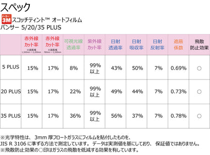 高品質 国産 原着ハードコートフィルム 3M (スリーエム) パンサー 05 / 20 / 35 PLUS トヨタ ノア(NOAH) (90系 ZWR90W/ZWR95W/MZRA90W/MZRA95W) カット済みカーフィルム リアセット スモークフィルム 車検対応